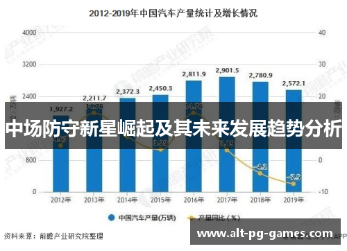 中场防守新星崛起及其未来发展趋势分析