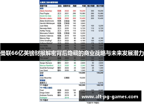 曼联66亿英镑财报解密背后隐藏的商业战略与未来发展潜力