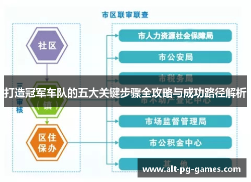 打造冠军车队的五大关键步骤全攻略与成功路径解析