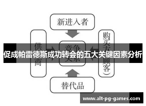 促成帕雷德斯成功转会的五大关键因素分析