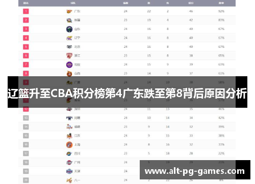辽篮升至CBA积分榜第4广东跌至第8背后原因分析