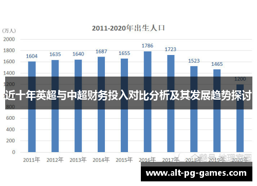 近十年英超与中超财务投入对比分析及其发展趋势探讨