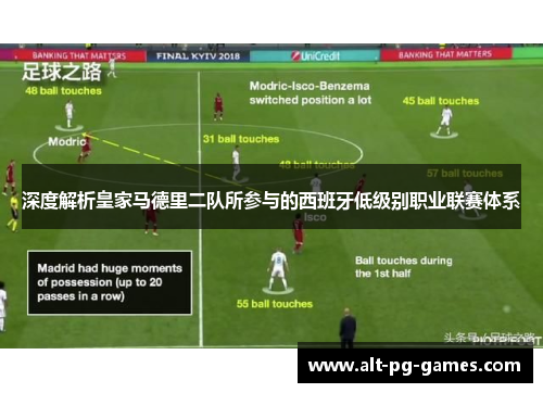 深度解析皇家马德里二队所参与的西班牙低级别职业联赛体系