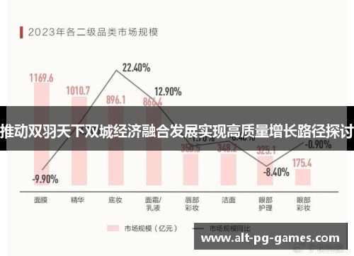 推动双羽天下双城经济融合发展实现高质量增长路径探讨