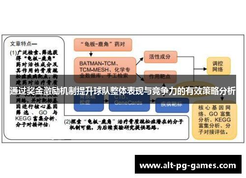 通过奖金激励机制提升球队整体表现与竞争力的有效策略分析 通过奖金激励机制提升球队整体表现与竞争力的有效策略分析